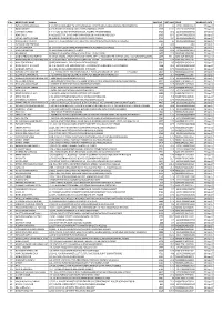 S.No BENEFICIARY NAME Address MICR NO NET AMOUNT FOLIO