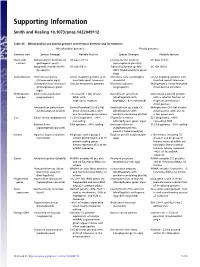Supporting Information