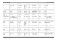 Artist Title ID Format Label Print Catalog N° Condition Price Note