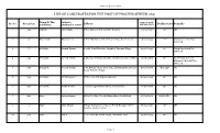 List of Candidates for the Post of Process Server 2021