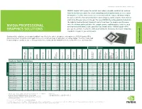 NVIDIA Professional Graphics Solutions | Line Card