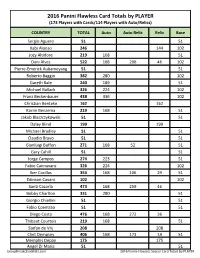 2016 Panini Flawless Card Totals by PLAYER (173 Players with Cards/114 Players with Auto/Relics)