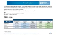 Quantity Limit Program Drug List