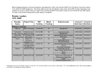 DWP London Project List