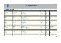 Liste Triee Par Noms