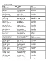 2015 Grant Making (Preliminary)