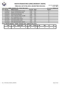 MADHYA PRADESH BHOJ (OPEN) UNIVERSITY, BHOPAL RUN DATE: 21-Oct-2019 FINAL ROLL LIST of BA (3YDC) SECOND YEAR 2019 (OLD) [ MODE : ODL ]
