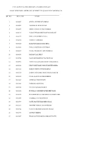 Name Wise Roll Ordr List of Written Qualified Candidates