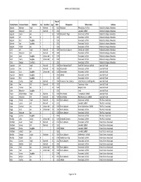 Hawstead Census 1861.Pdf