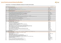 List of Poster Presentations by Number