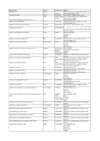 Data Controller Country Company No. Address 0912055 BC Ltd