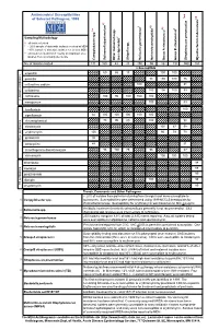 Antimicrobial Susceptibilities of Selected Pathogens, 1999