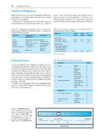 Criteria of Malignancy Evaluation Score