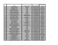 Name Specific Location Phone Number Certification Class