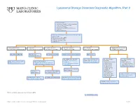 Lysosomal Storage Disorders Diagnostic Algorithm, Part 2