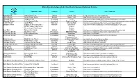 River Related Geologic/Hydrologic Features Abbott Brook