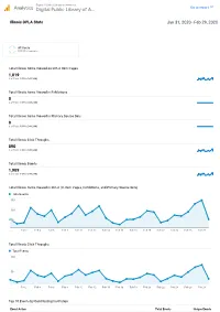 DPLA Usage Statistics for January 31