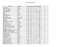 2015 Nutrition Master List