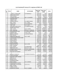 List of Unclaimed PF Amount of Ex. Employees of DSIIDC Ltd