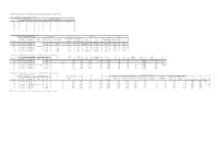 Results of Radioactive Material Monitoring of Aquatic Organisms (Location C Along the Uda River)