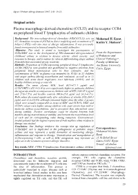 Plasma Macrophage-Derived Chemokine (CCL22) and Its