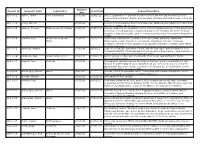 Requests Report