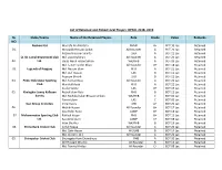 List of Retained and Picked Local Players: DPDCL 2018- 2019