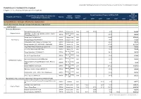 Foundations for Sustainable Development Chapter 19: Accelerating Infrastructure Development