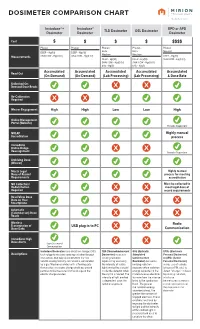Dosimeter Comparison Chart