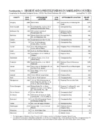 HIGHEST and LOWEST ELEVATIONS in MARYLAND's COUNTIES Compiled by the Maryland Geological Survey, 2300 St