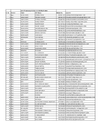 List of Estamping Vendor As on 02 March 2021 S