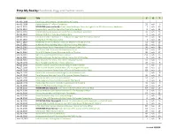 Pimp My Reality: Facebook, Digg and Twitter Scores