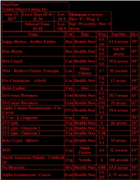 Starview Visible Object Listing For: June 15, 2017 Local Time