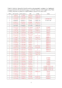 1 Table S1. Outlier Loci Detected by Deepgenomescan Using