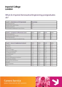 Aeronautical Engineering Postgraduates Do?