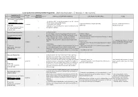 List of Facilities for CHIBIKKO HAKASE Programme [Admission/Reservation ○：Necessary ×：Not Necessary]