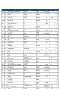List of Summit Attendees