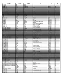 2013 List of Registrants