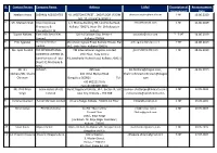 Sl. Contact Person Company Name Address E-Mail Description Of
