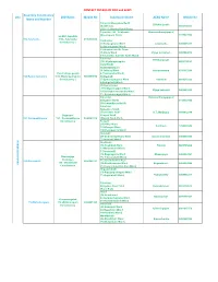 CONTACT DETAILS of ERO and AERO ERO Name Mobile No AERO Name Mobile No Deo Assembly Constituency Name and Number Subdivision