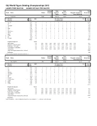 ISU World Figure Skating Championships 2013 LADIES FREE SKATING JUDGES DETAILS PER SKATER