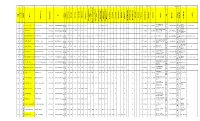 Qari Merit List (PDF