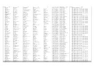 Reject No Name Add1 Add2 Add3 City State Pin Mobile