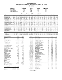 2007-08 Stats