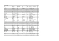 Food Register October 2019 Name Address2 Address3 Address4