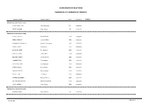Candidate List Grouped by Contest