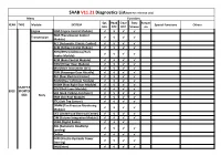SAAB V11.21 Diagnostics List(Note:For Reference Only) Menu Functions Sys