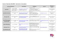 Services D'assistance PSH/PMR : Informations Et Réservation