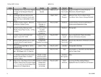 Thomas Balch Library Ephemera 1 3/11/2020 Folder Title Creator Pub