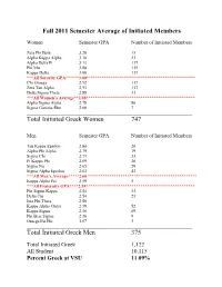 Fall 2011 Semester Average of Initiated Members